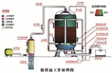 錳測定方法