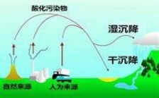 環保部2013年度重金屬污染考核結果：北京等6個?。ㄊ校閮炐?> </a></dt>
<dd>
                                    <h5><a href=