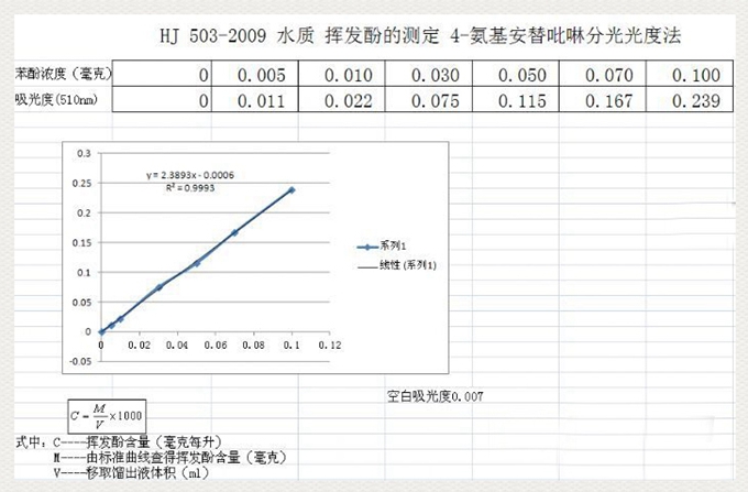 揮發酚在線分析儀