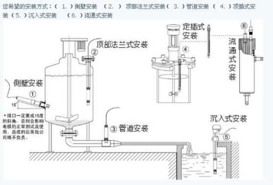 工業PH在線監測儀安裝圖示