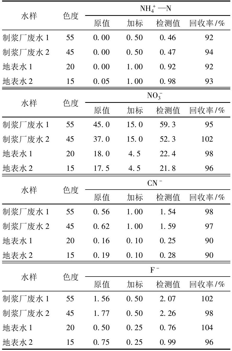 水質檢測儀