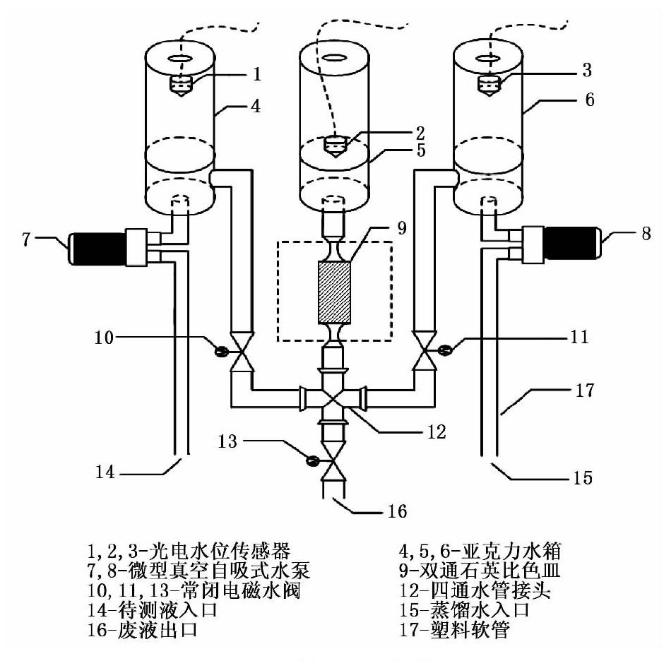 水質檢測儀器