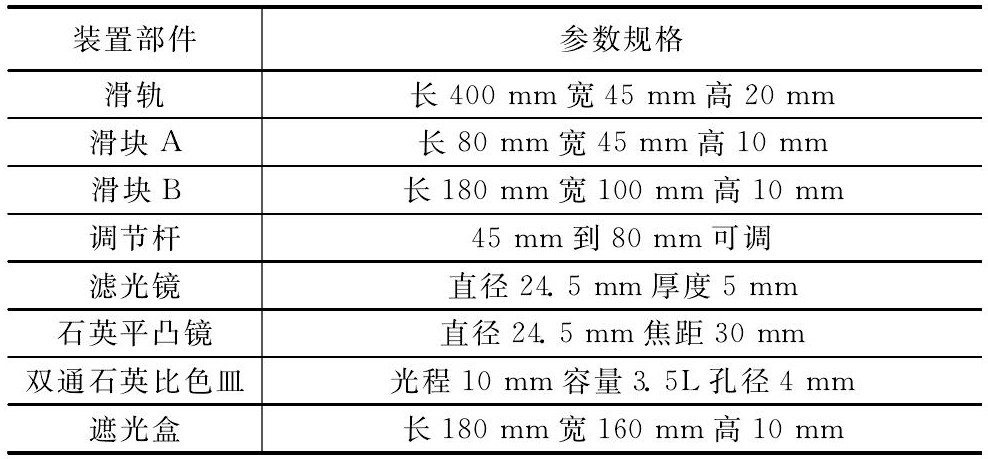 水質檢測儀器