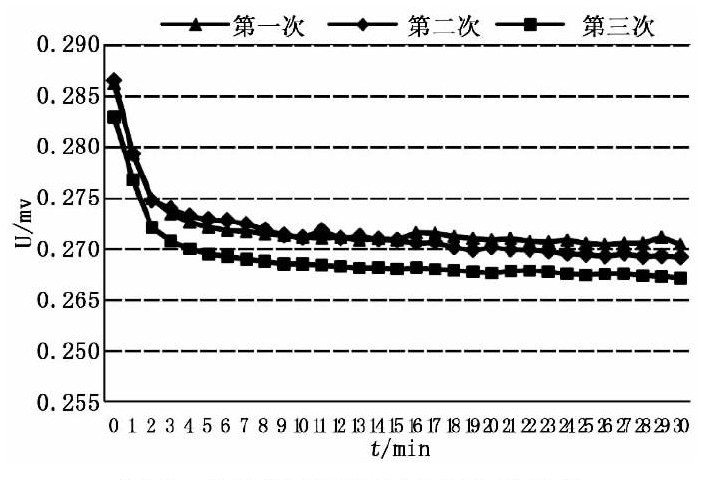 水質檢測儀器