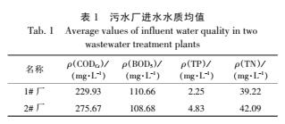 污水可生化性對污水處理效果影響的分析