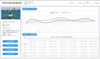 小型浮標在線監測系統