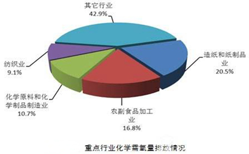 化學需氧量COD在水環境分析中起到什么作用