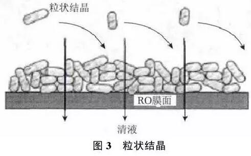 實現脫硫廢水零排放工藝分析