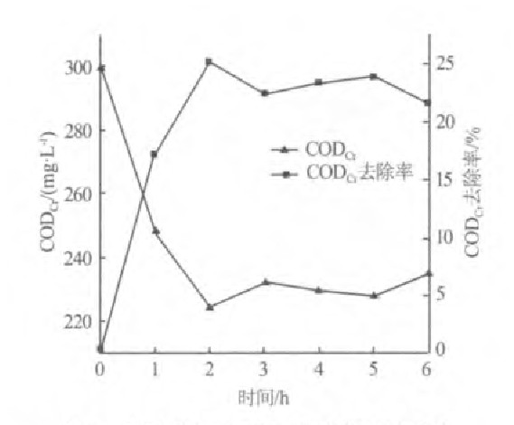 活性炭吸附電鍍廢水中CODCr的實(shí)驗(yàn)研究