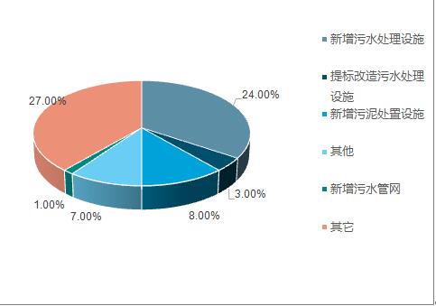 2018年中國水務行業現狀及未來行業發展前景分析預測