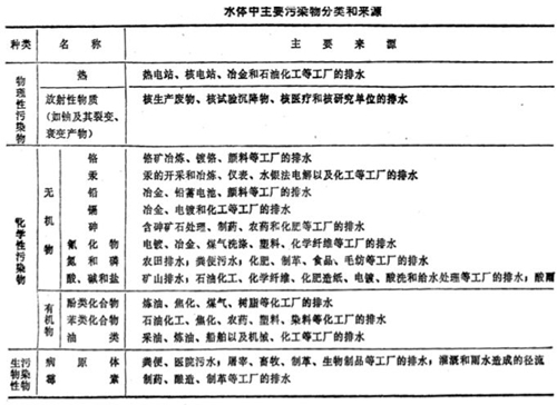 水質分析中分析方法的原則