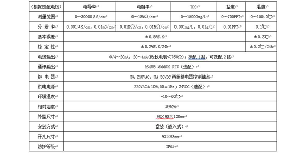 電阻率技術參數