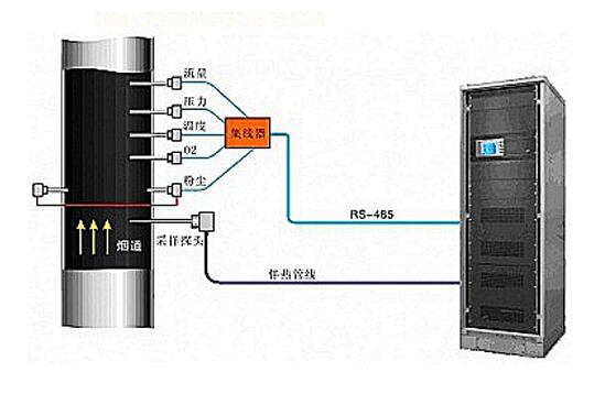 cems煙氣監測